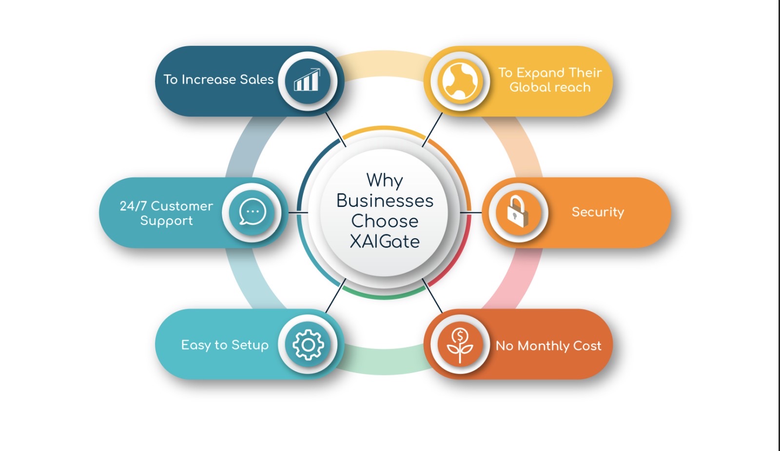 Why-Businesses-Choose-XAIGATE-Best-Ctypto-Payment-Gateway