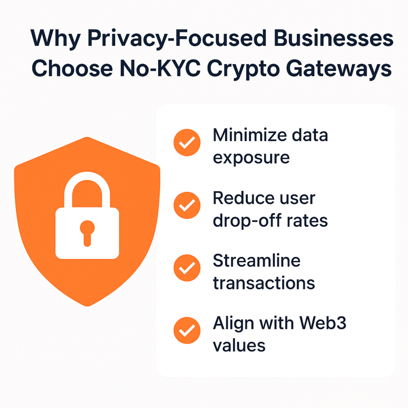 crypto gateway no kyc