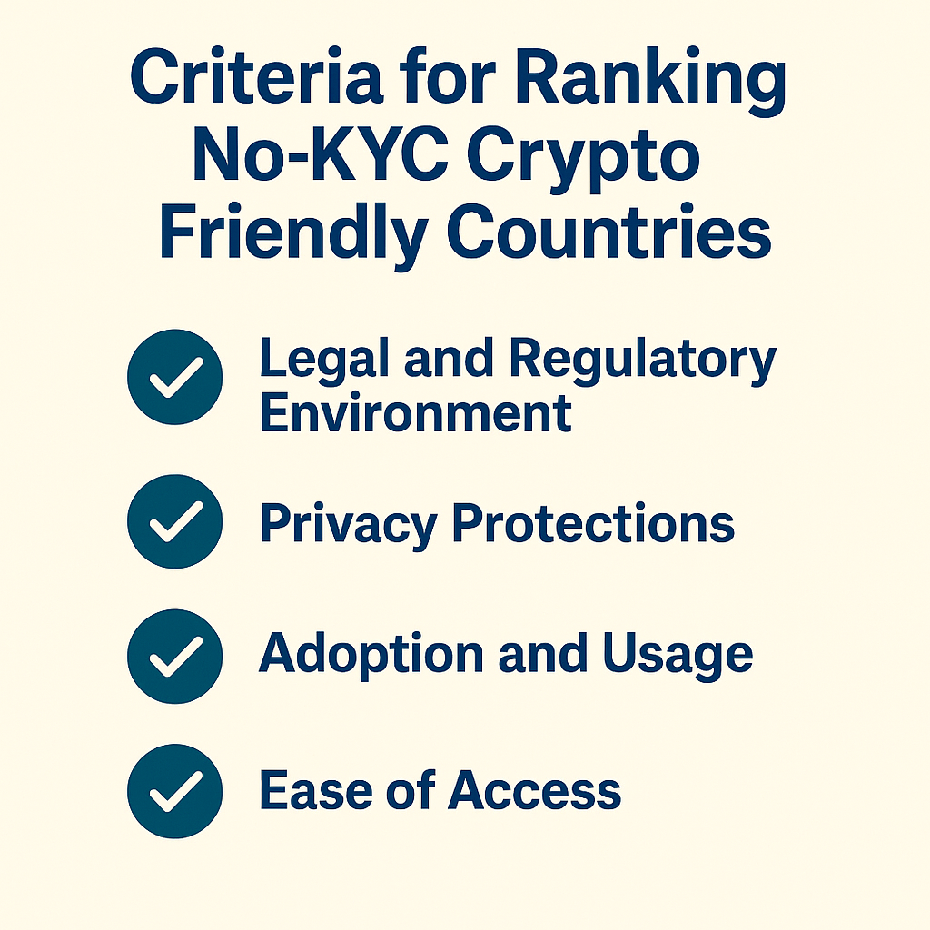 Criteria for Ranking No-KYC Crypto Friendly Countries
