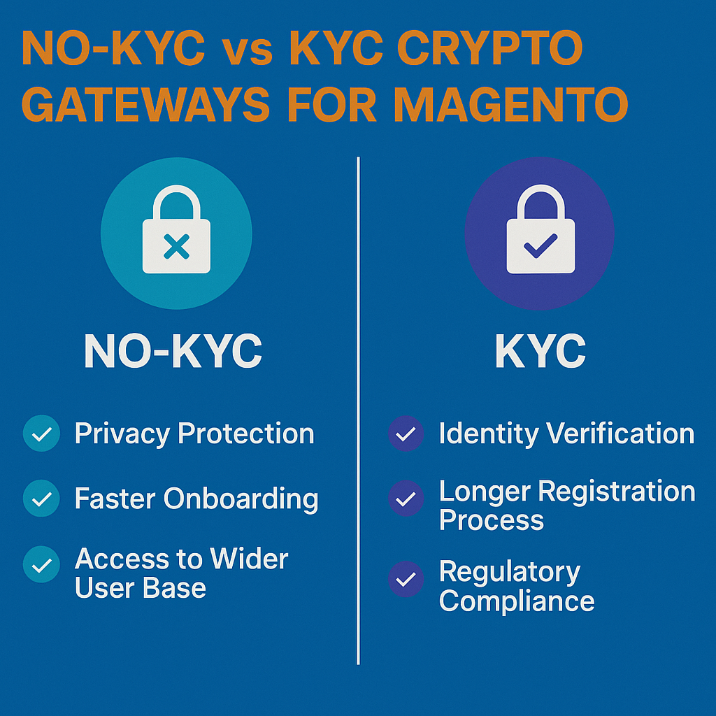 No-KYC vs KYC Crypto Gateways for Magento