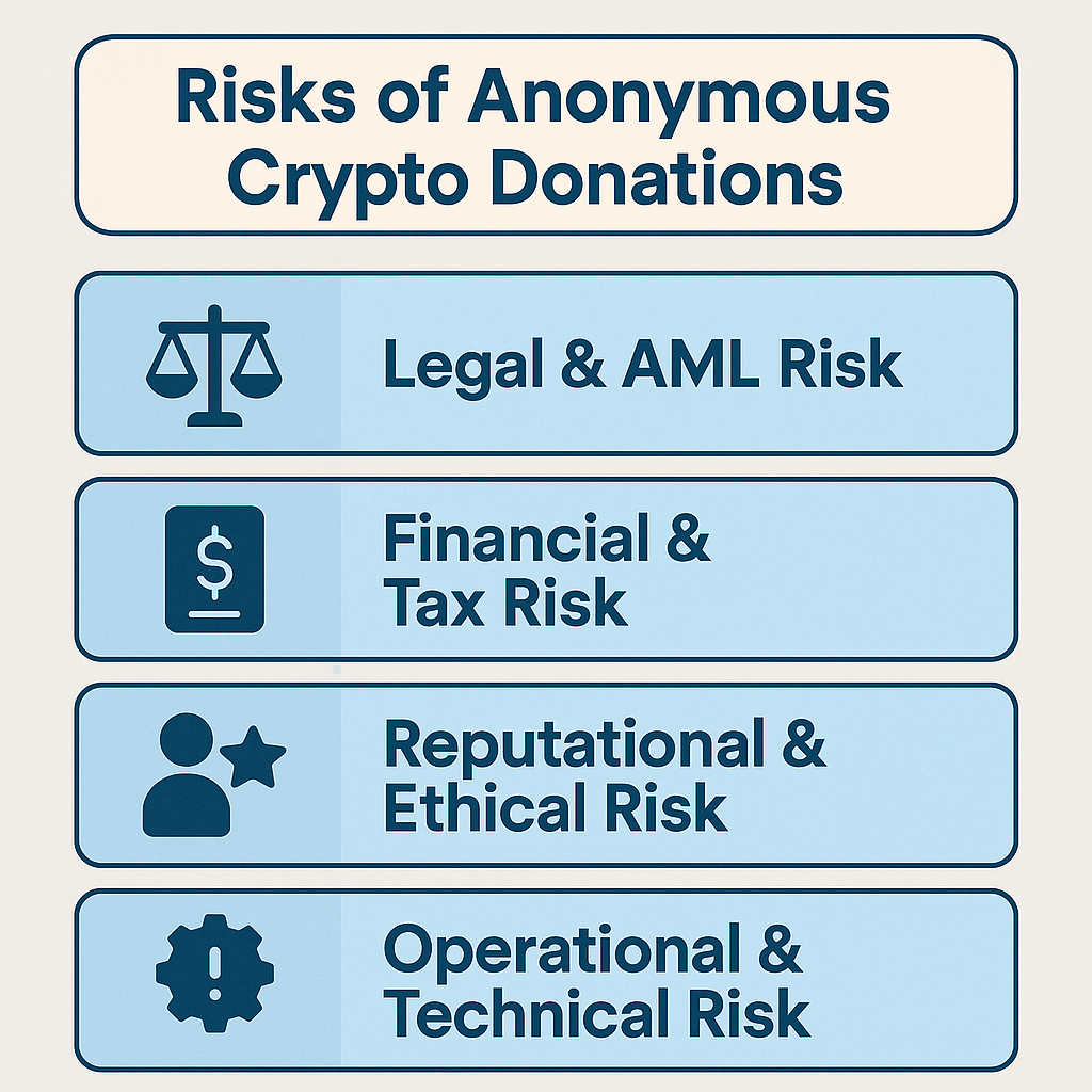 Risks of Accepting Anonymous Crypto Donations