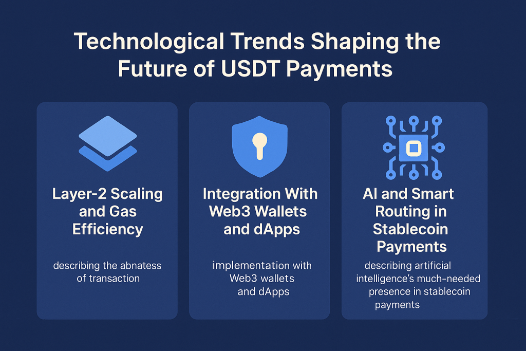Technological Trends Shaping the Future of USDT Payments
