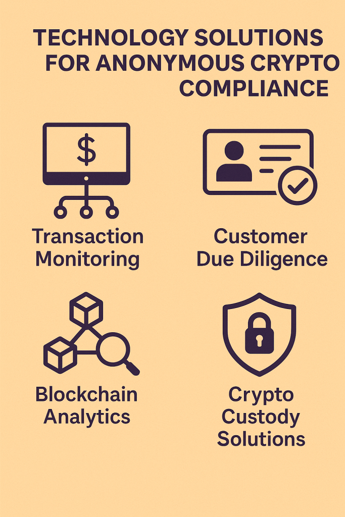 Technology Solutions for Anonymous Crypto Compliance