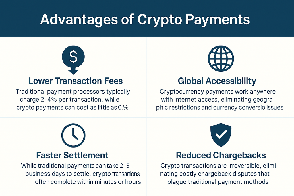 Advantages of Crypto Payments