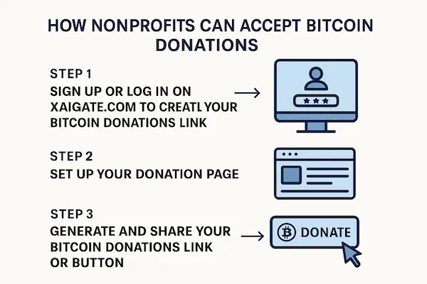 How Nonprofits Can Accept Bitcoin Donations