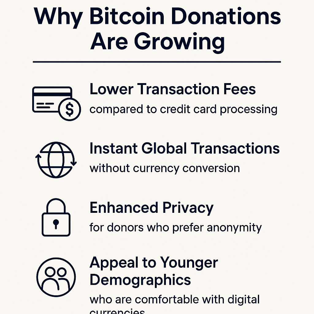 Why Bitcoin Donations Are Growing