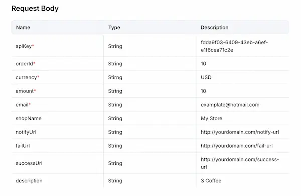 API Create Invoice