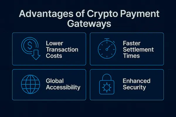 Advantages of Crypto Payment Gateways