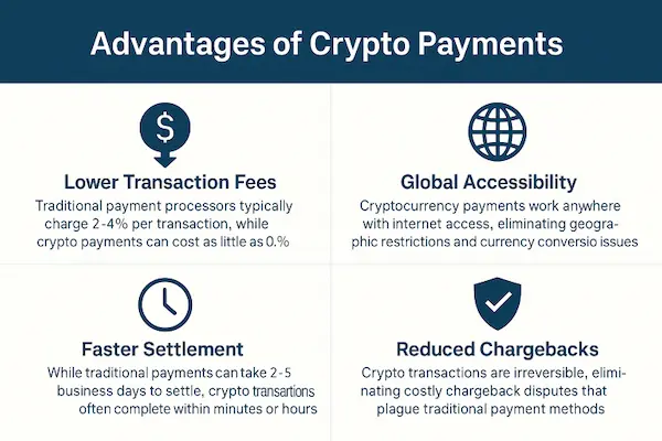 Advantages of Crypto Payments
