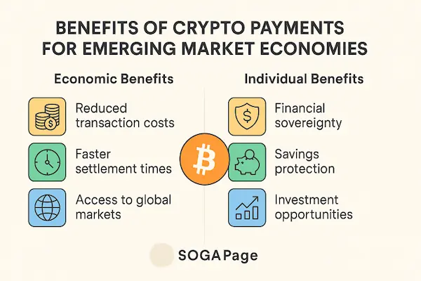 Benefits of Crypto Payments for Emerging Market Economies