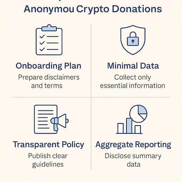 Best Practices for Nonprofits Accepting Anonymous Crypto Donations