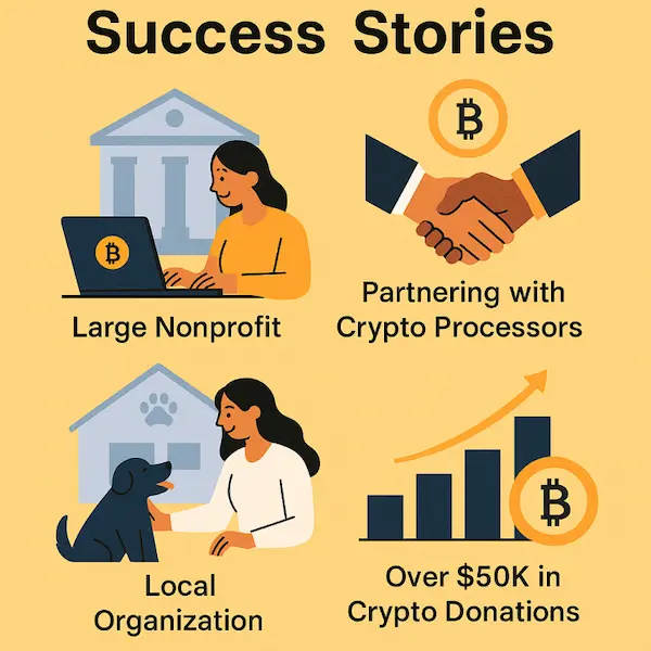 Case Studies and Success Stories When Accept Crypto Donations