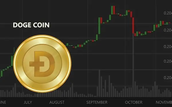 Create crypto payment gateway that supports Dogecoin and tracks real-time price movement