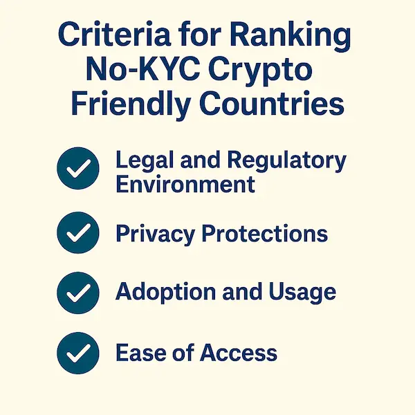 Criteria for Ranking No-KYC Crypto Friendly Countries