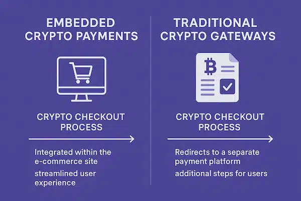 Embedded Crypto Payments vs Traditional Crypto Gateways
