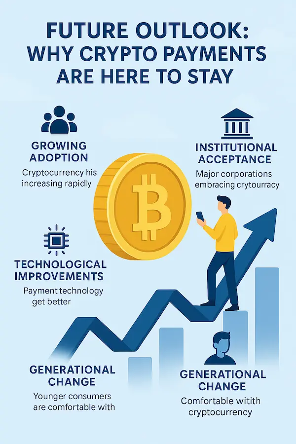 Future Outlook: Why Crypto Payments Are Here to Stay