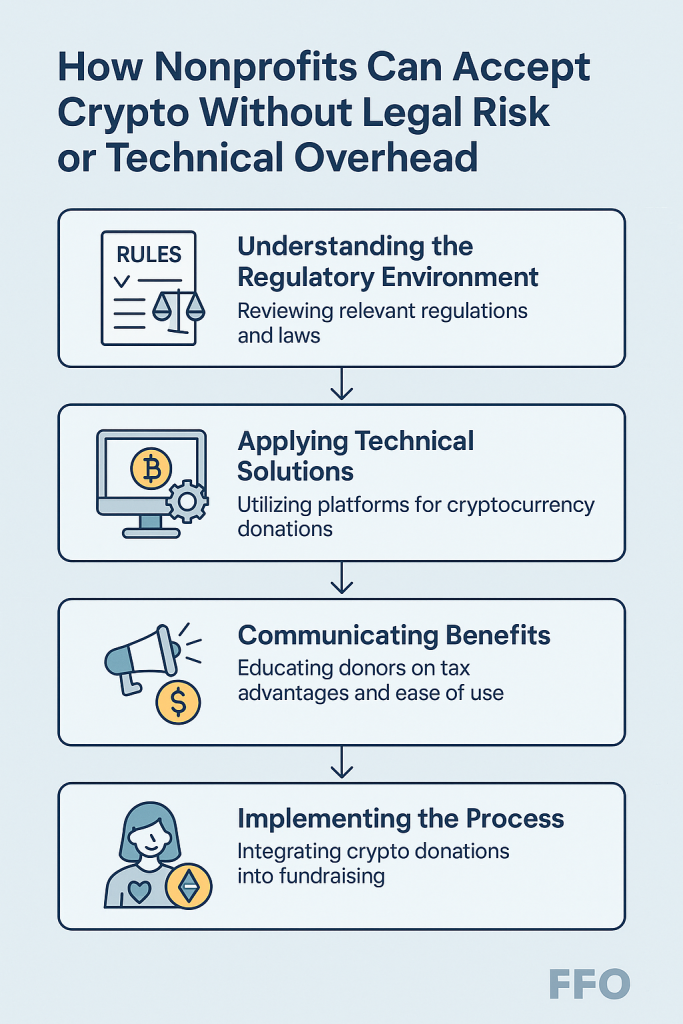 How Nonprofits Can Accept Crypto Without Legal Risk or Technical Overhead