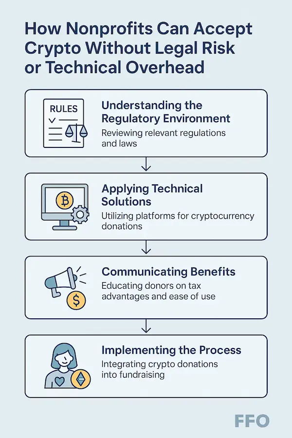 How Nonprofits Can Accept Crypto Without Legal Risk or Technical Overhead