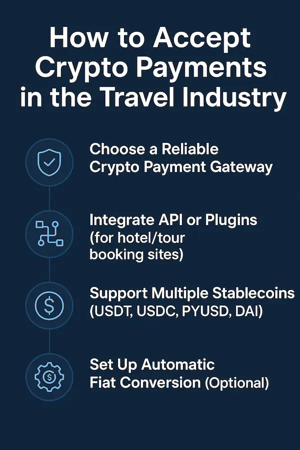 How to Accept Crypto Payments in the Travel Industry
