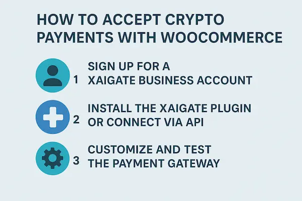 How to Accept Crypto Payments with WooCommerce Plugin