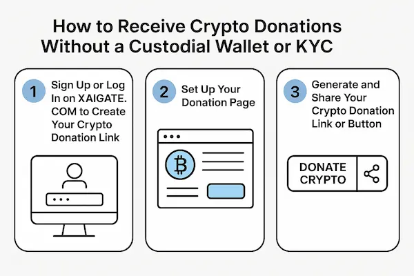 How to Receive Crypto Donations Without a Custodial Wallet or KYC