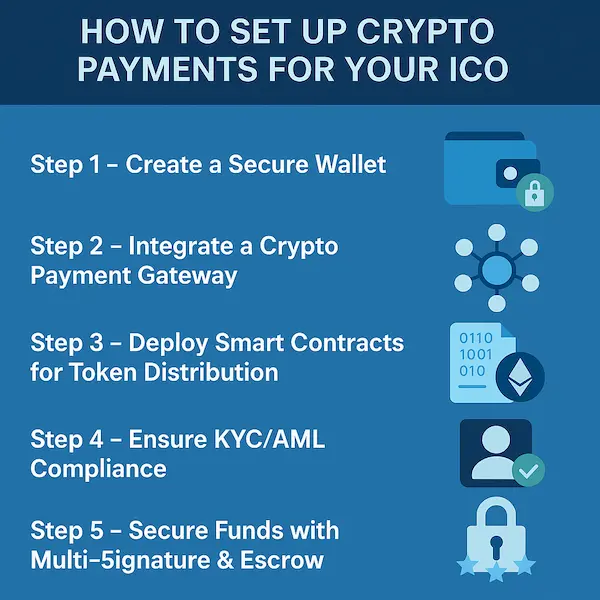 How to Set Up Crypto Payments for Your ICO ( Step-by-step guide )