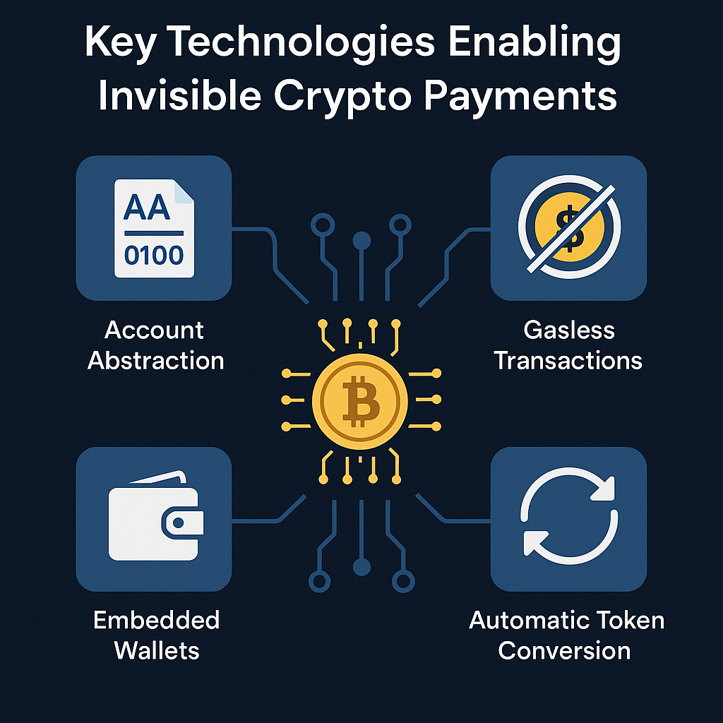 Key Technologies Enabling Invisible Crypto Payments