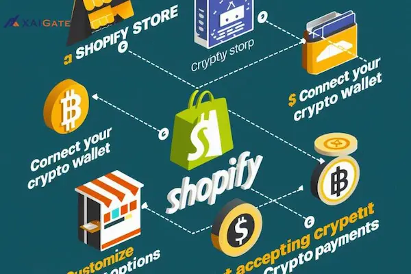 Shopify a leading e commerce platform accept crypto payments on Shopify