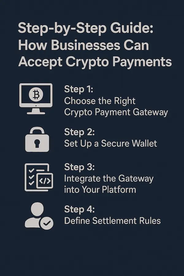 Step-by-Step Guide: How Businesses Can Accept Crypto Payments
