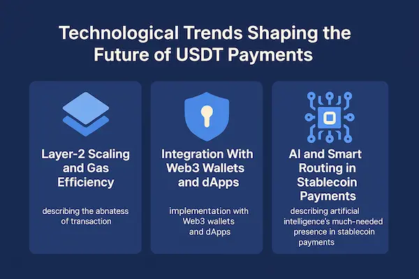 Technological Trends Shaping the Future of USDT Payments