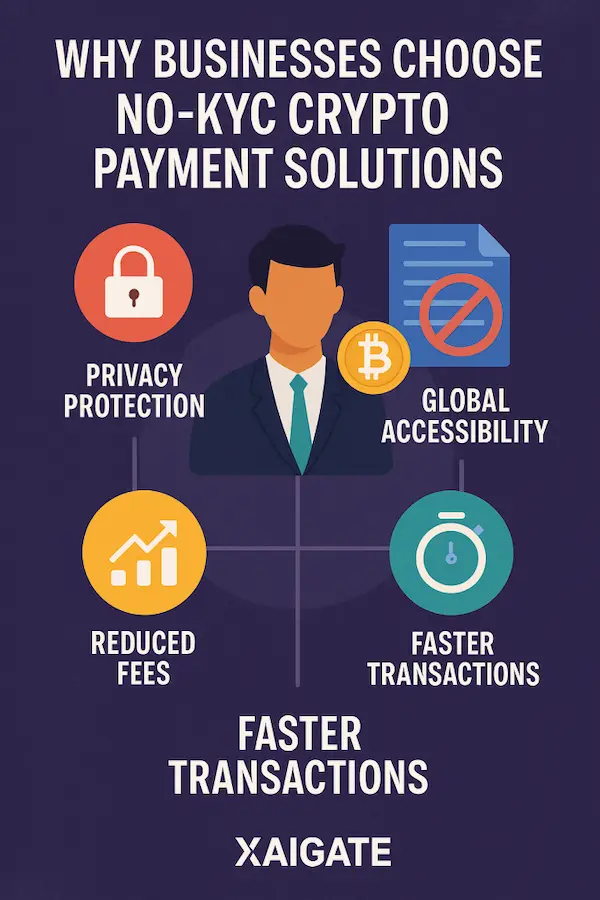 Why Businesses Choose No-KYC Crypto Payment Solutions