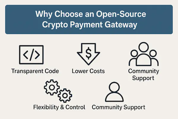 Why Choose an Open-Source Crypto Payment Gateway