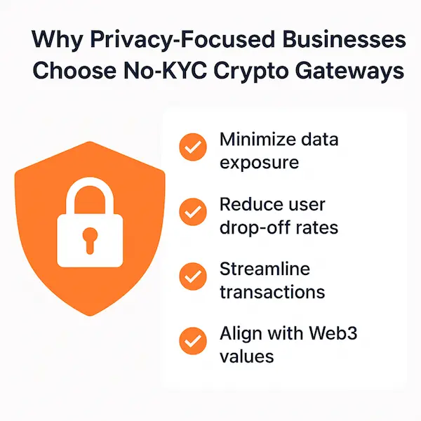 Why Privacy-Focused Businesses Choose No-KYC Crypto Gateways