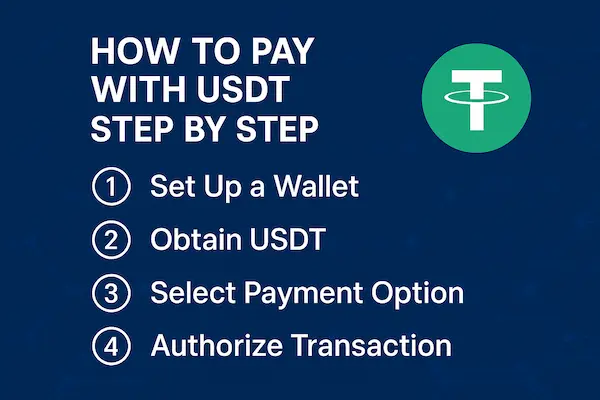 How to Pay with USDT - Step by Step