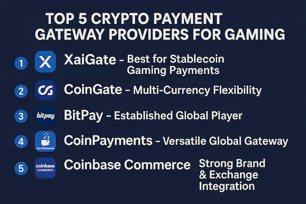 Top 5 Crypto Payment Gateway Providers for Gaming