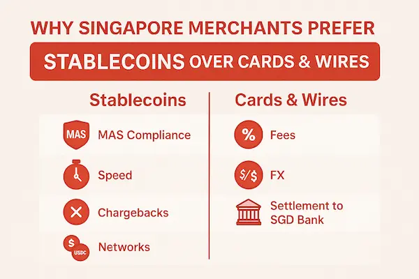 Why Singapore Merchants Prefer Stablecoins Over Cards & Wires
