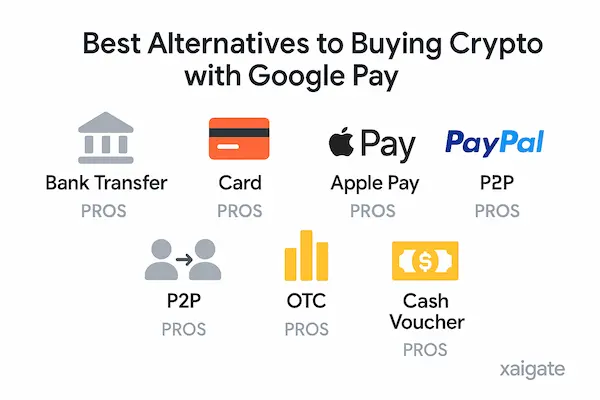 Best Alternatives to Buying Crypto with Google Pay