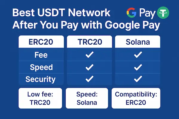 Best USDT Network After You Pay with Google Pay