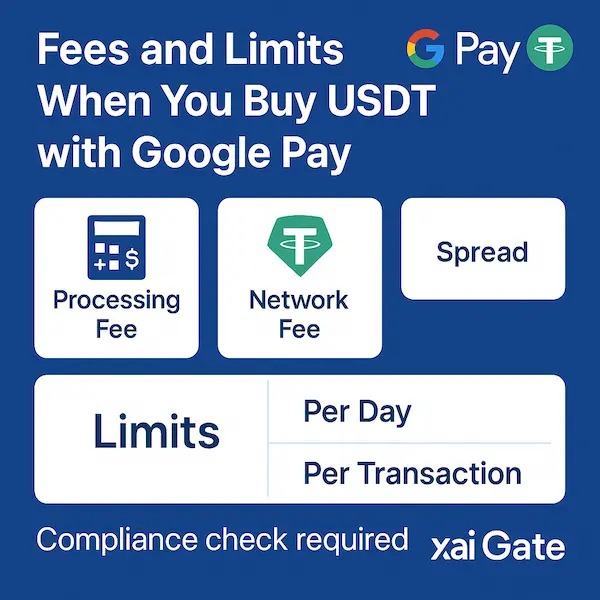 Fees and Limits When You Buy USDT with Google Pay