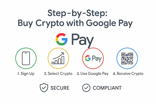 Step-by-Step: Buy Crypto with Google Pay