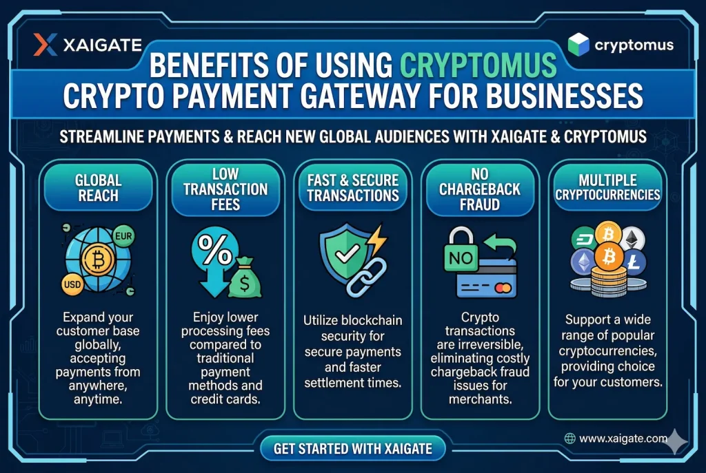 Cryptomus Crypto Payment Gateway: Features, Fees, and Benefits for Online Businesses 4 Benefits of Using Cryptomus Crypto Payment Gateway for Businesses