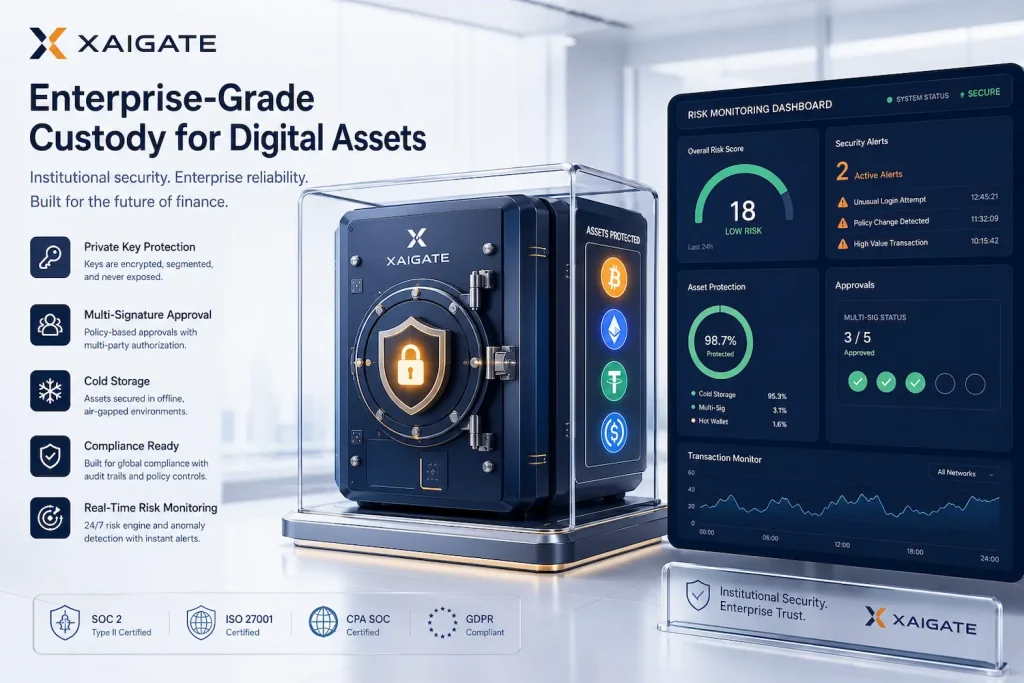 Enterprise-Grade Custody for Digital Assets