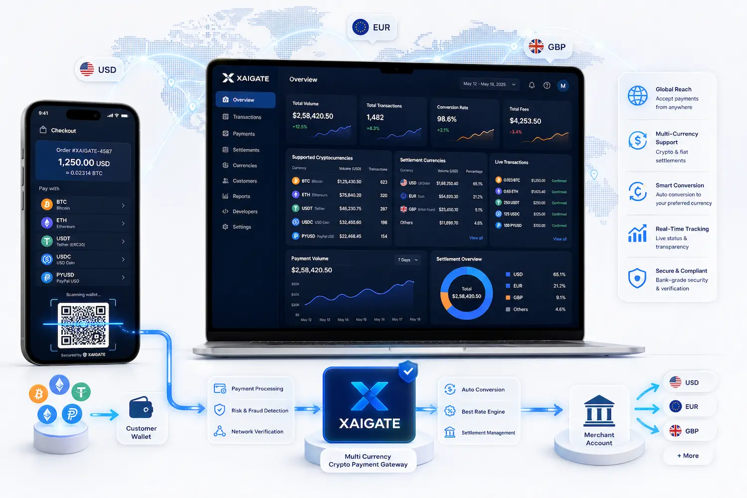 Multi Currency Crypto Payment Gateway: The Smarter Way to Accept Global Crypto Payments