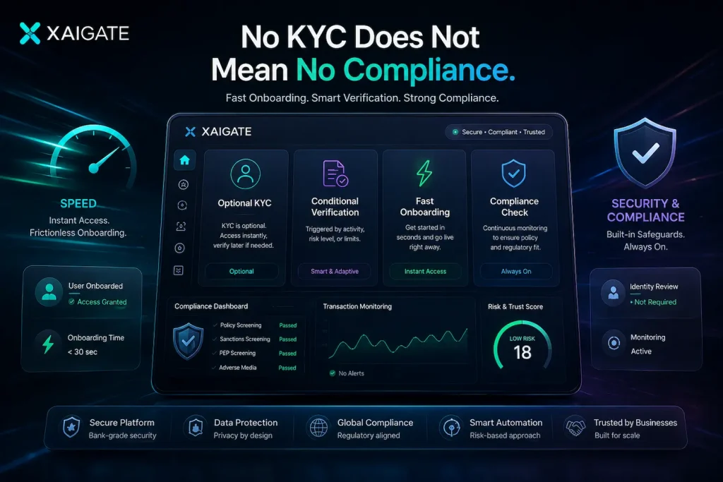 No KYC Does Not Mean No Compliance