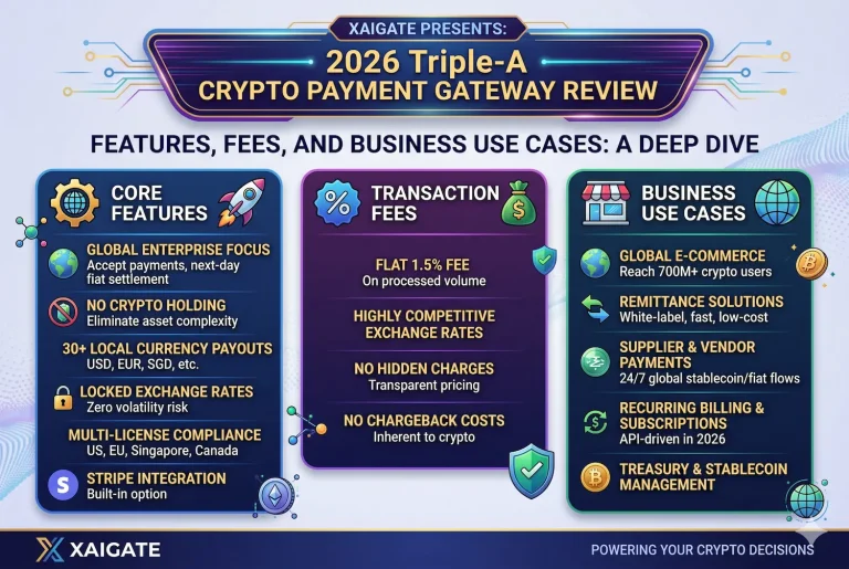 Triple-A Crypto Payment Gateway Review 2026: Features, Fees, and Business Use Cases