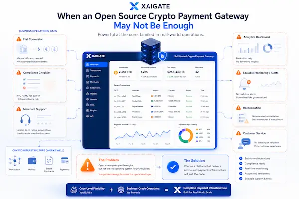 Best Open Source Payment Gateway Crypto Options for Developers and Merchants 4 When an open source crypto payment gateway may not be enough
