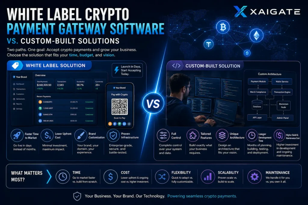 White label crypto payment gateway software vs. custom-built solutions