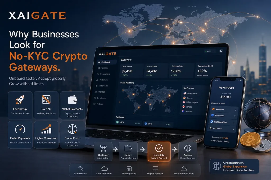 Why Businesses Look for No-KYC Crypto Gateways