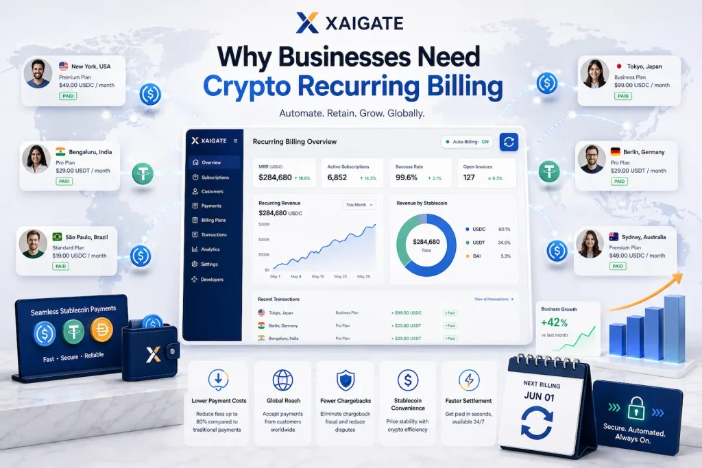 Best Subscription Crypto Payment Gateway for Recurring Billing in 2026 2 Why Businesses Need Crypto Recurring Billing