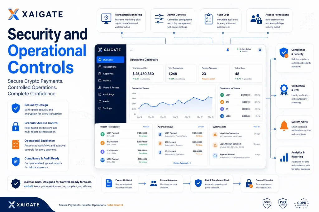 XAIGATE security and operational controls for crypto payment gateway